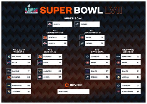 super bowl standings 2024|super bowl 2024 results.